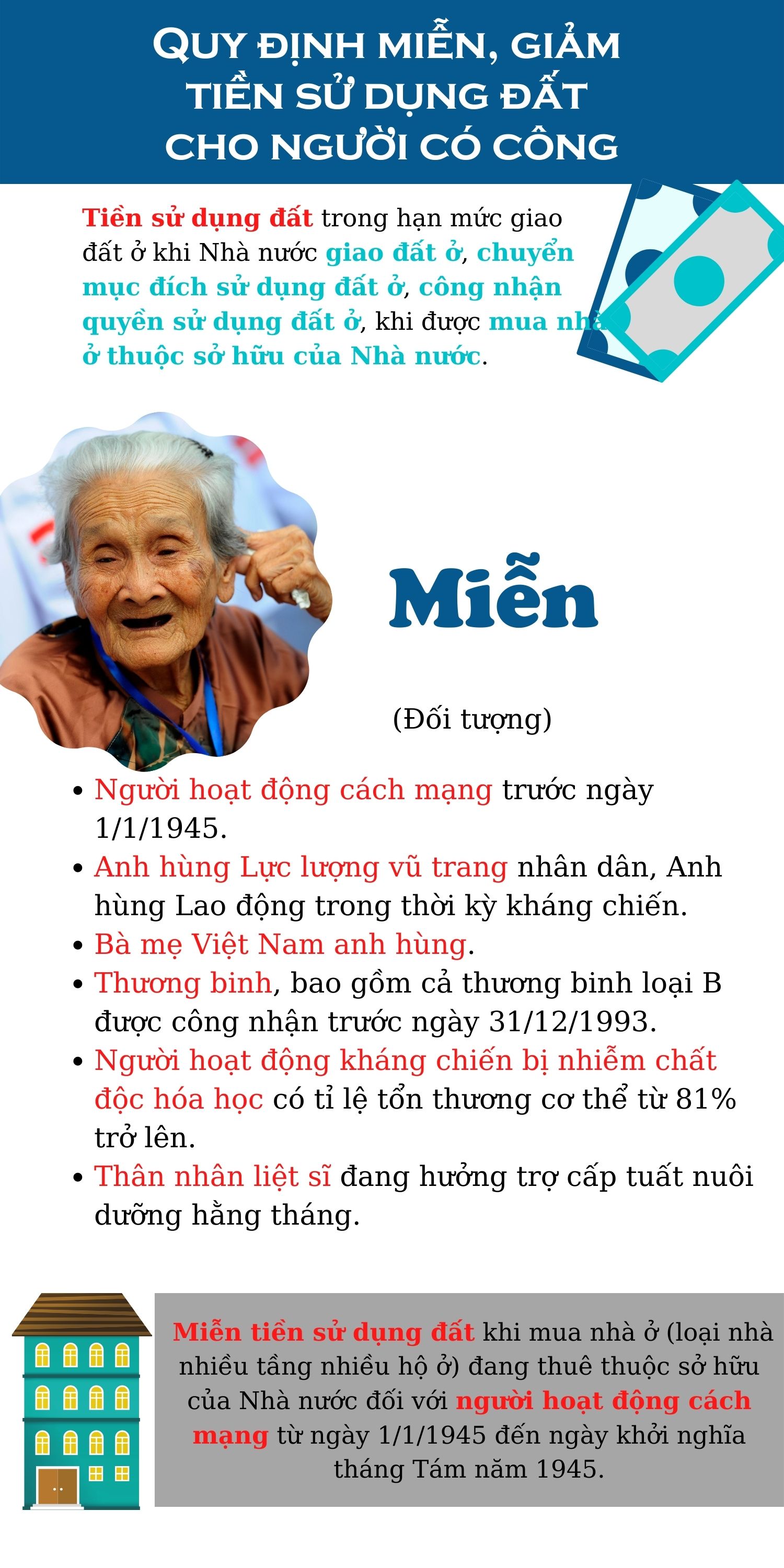 Miễn, giảm tiền sử dụng đất cho người có công -0