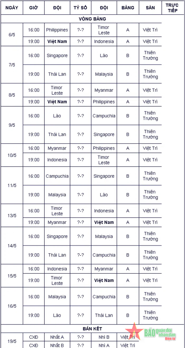 Lịch thi đấu mới nhất bóng đá nam SEA Games 31
