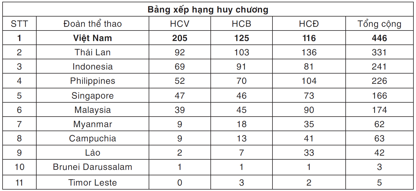 Chủ tịch nước, Thủ tướng Chính phủ chúc mừng Đội tuyển bóng đá U23 Việt Nam -0
