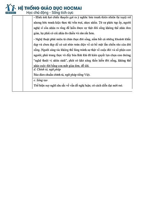 Đáp án đề thi môn Ngữ văn tốt nghiệp THPT 2022 chính xác nhất
