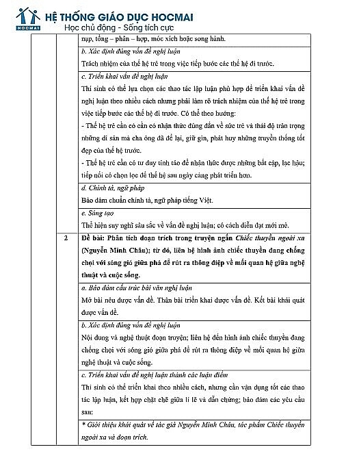 Đáp án đề thi môn Ngữ văn tốt nghiệp THPT 2022 chính xác nhất