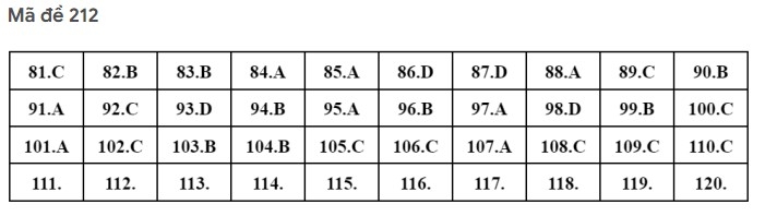 Gợi ý đáp án môn Sinh học kỳ thi tốt nghiệp THPT 2022