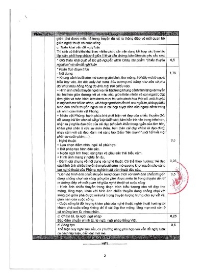 NÓNG: Đáp án chính thức môn Văn thi tốt nghiệp THPT 2022 từ Bộ GD&ĐT
