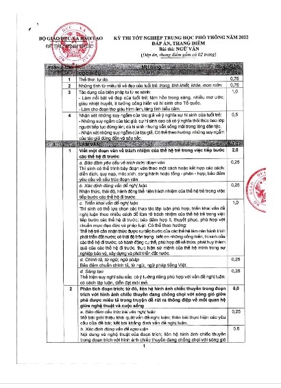 NÓNG: Đáp án chính thức môn Văn thi tốt nghiệp THPT 2022 từ Bộ GD&ĐT