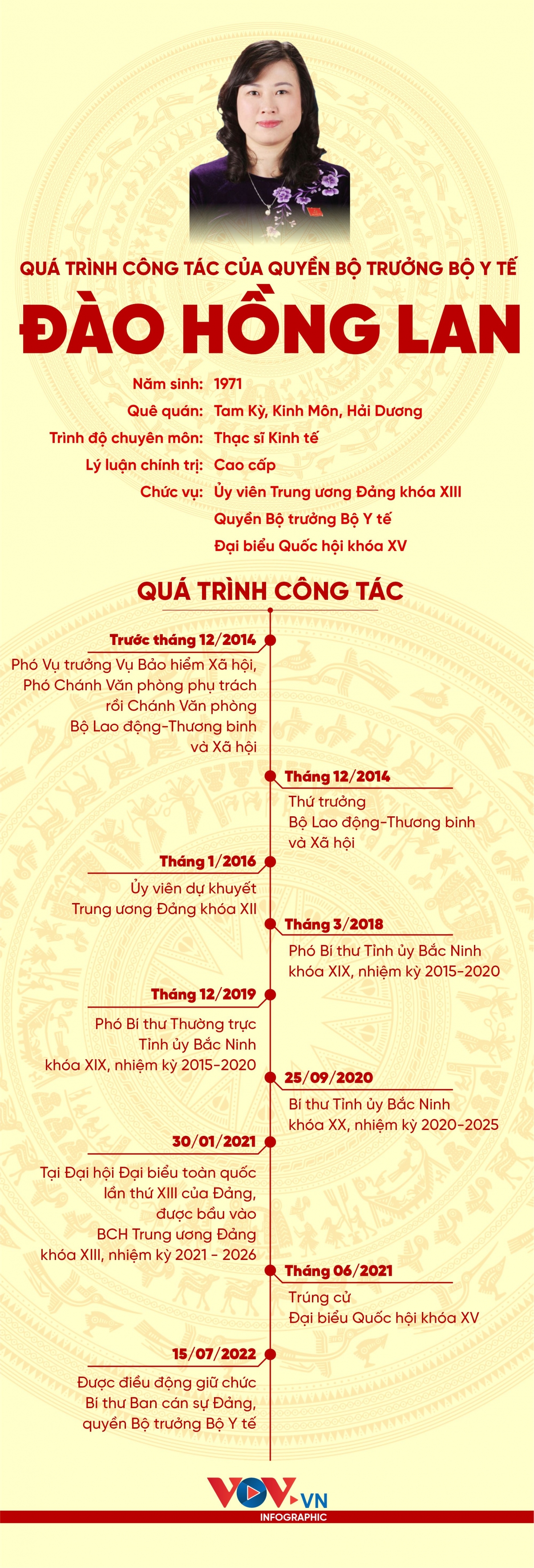 thủ tướng trao quyết định giao quyền bộ trưởng bộ y tế cho bà Đào hồng lan hình ảnh 3 thu tuong trao quyet dinh giao quyen bo truong bo y te cho ba Dao hong lan hinh anh 3