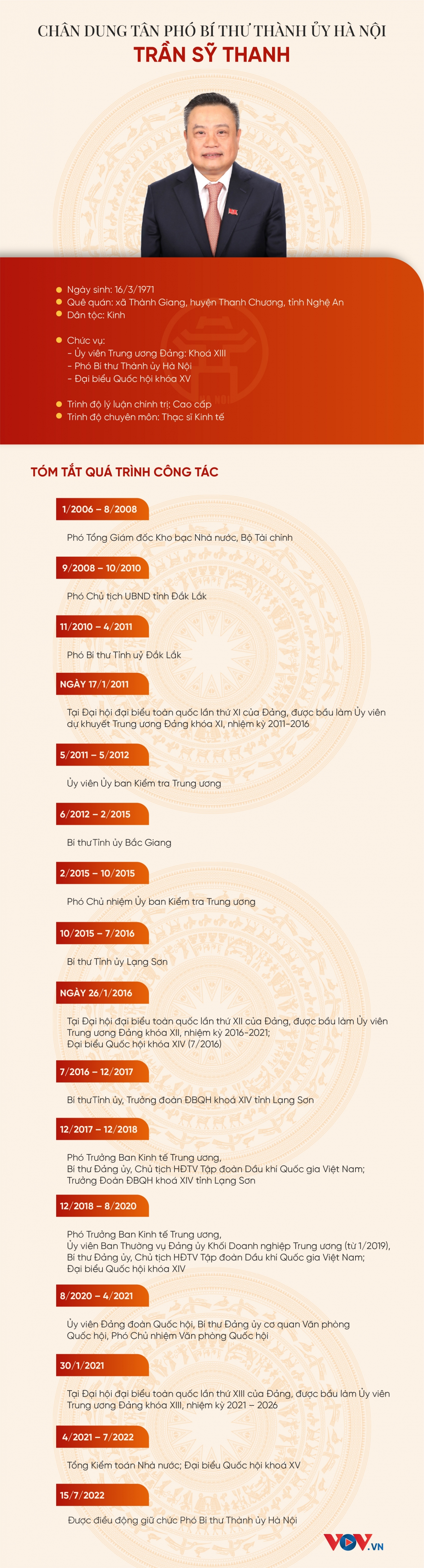 tổng kiểm toán nhà nước trần sỹ thanh giữ chức phó bí thư thành uỷ hà nội hình ảnh 4 tong kiem toan nha nuoc tran sy thanh giu chuc pho bi thu thanh uy ha noi hinh anh 4