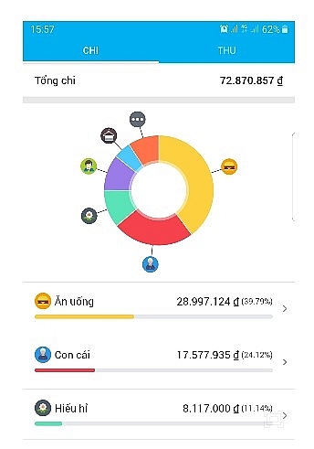 Loạt bảng chi tiêu thời bão giá: Gia đình 4 người tiêu hết 10 triệu, có người bỏ ra 30 triệu vẫn không dư dả