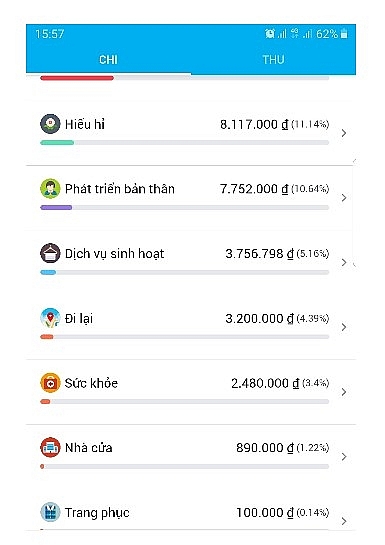 Loạt bảng chi tiêu thời bão giá: Gia đình 4 người tiêu hết 10 triệu, có người bỏ ra 30 triệu vẫn không dư dả