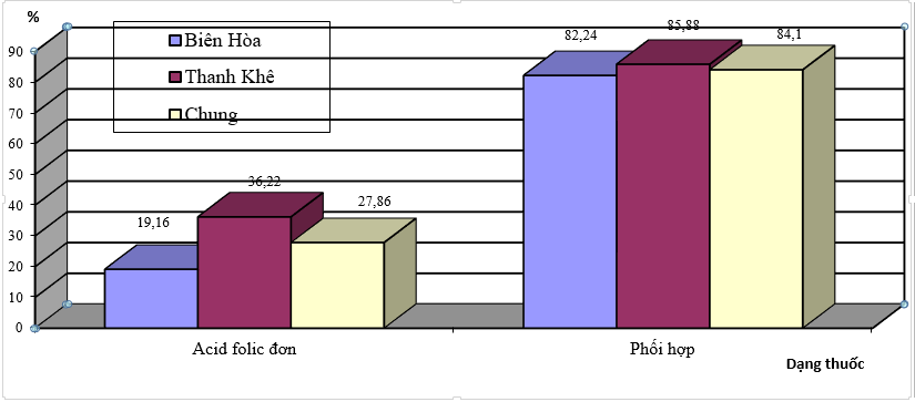 RESEARCH AND APPLICATION OF METHODS OF ANTENATAL SCREENING, DIAGNOSIS, AND GENETIC COUNSELING TO PREVENT REPRODUCTIVE ABNORMALITIES IN THANH KHE - DA NANG AND BIEN HOA