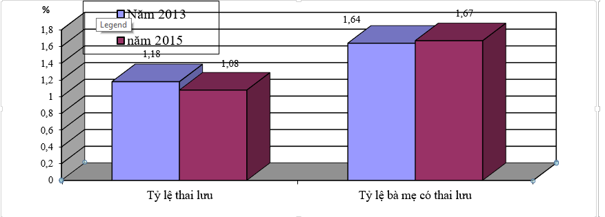 RESEARCH AND APPLICATION OF METHODS OF ANTENATAL SCREENING, DIAGNOSIS, AND GENETIC COUNSELING TO PREVENT REPRODUCTIVE ABNORMALITIES IN THANH KHE - DA NANG AND BIEN HOA