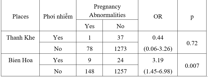 RESEARCH AND APPLICATION OF METHODS OF ANTENATAL SCREENING, DIAGNOSIS, AND GENETIC COUNSELING TO PREVENT REPRODUCTIVE ABNORMALITIES IN THANH KHE - DA NANG AND BIEN HOA