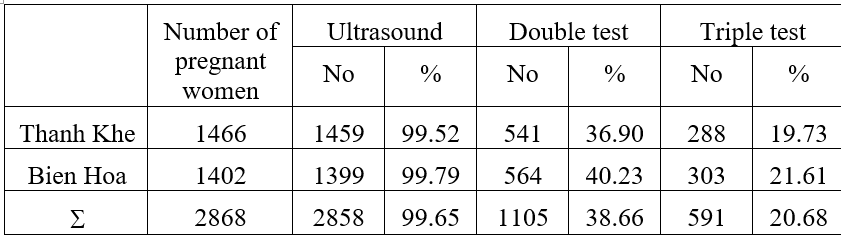 RESEARCH AND APPLICATION OF METHODS OF ANTENATAL SCREENING, DIAGNOSIS, AND GENETIC COUNSELING TO PREVENT REPRODUCTIVE ABNORMALITIES IN THANH KHE - DA NANG AND BIEN HOA