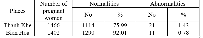 RESEARCH AND APPLICATION OF METHODS OF ANTENATAL SCREENING, DIAGNOSIS, AND GENETIC COUNSELING TO PREVENT REPRODUCTIVE ABNORMALITIES IN THANH KHE - DA NANG AND BIEN HOA