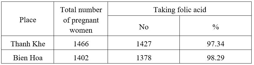 RESEARCH AND APPLICATION OF METHODS OF ANTENATAL SCREENING, DIAGNOSIS, AND GENETIC COUNSELING TO PREVENT REPRODUCTIVE ABNORMALITIES IN THANH KHE - DA NANG AND BIEN HOA