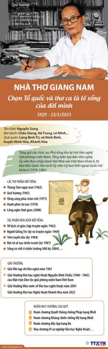 Nhà thơ Giang Nam - chọn Tổ quốc và thơ ca là lẽ sống của đời mình