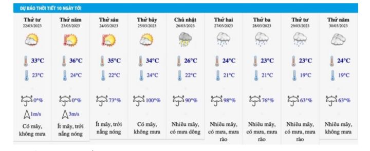 Dự báo không khí lạnh tràn về Bắc Bộ khiến nhiệt độ giảm sâu sau đợt nắng nóng