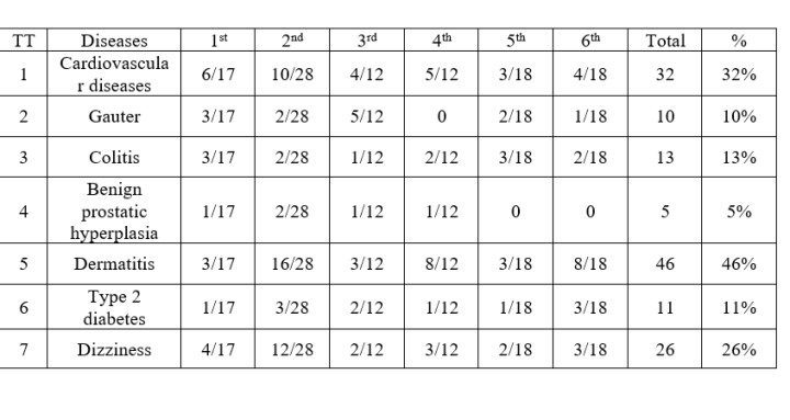 SUMMARY REPORT ON THE PRACTICE OF SAUNA DETOXIFICATION FOR VICTIMS OF DIOXIN IN SOME CENTERS
