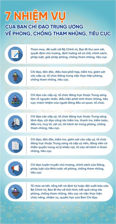 Kiện toàn nhân sự Ban chỉ đạo Trung ương về phòng, chống tham nhũng, tiêu cực