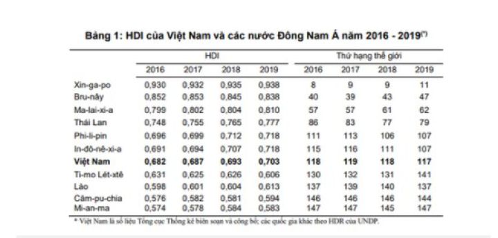 Top 5 địa phương có chỉ số thu nhập cao nhất cả nước nhưng không có Hà Nội, bất ngờ vị trí dẫn đầu