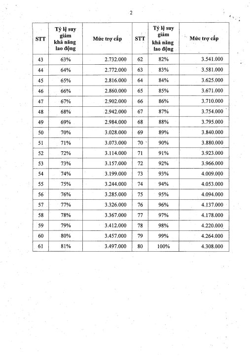 NGHỊ ĐỊNH 58/2019/NĐ-CP  QUY ĐỊNH MỨC TRỢ CẤP, PHỤ CẤP ƯU ĐÃI ĐỐI VỚI NGƯỜI CÓ CÔNG VỚI CÁCH MẠNG