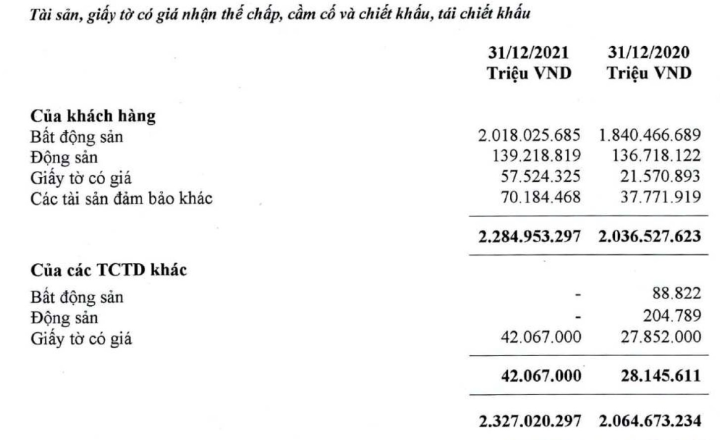 Ngân hàng Agribank đang "ôm" khối bất động sản thế chấp hơn 2 triệu tỷ đồng