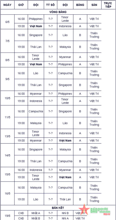 Lịch thi đấu mới nhất bóng đá nam SEA Games 31