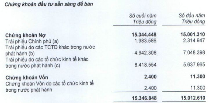 Thương hiệu ABBank huy động tài chính hàng chục nghìn tỷ đồng trái phiếu doanh nghiệp như thế nào?