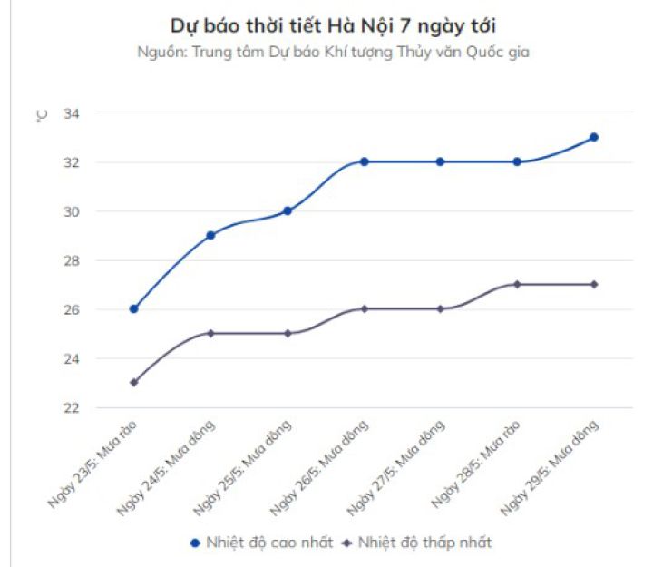 Mưa dông kéo dài trên khắp cả nước