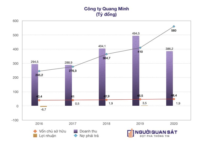 Công ty Quang Minh: 'Siêu nhà thầu' than khoáng sản đất Quảng Ninh, đối tác 'ruột' của Vinacomin