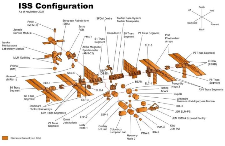 Số phận trạm ISS rơi vào vòng xoáy trừng phạt Mỹ - Nga