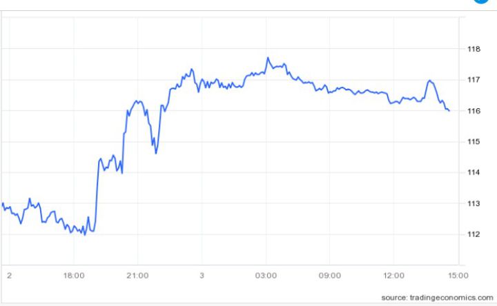 Vì sao giá dầu khó quay đầu giảm?