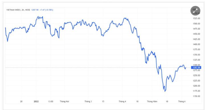 Bộ Tài chính: Chứng khoán bị lũng đoạn do nhà đầu tư, doanh nghiệp