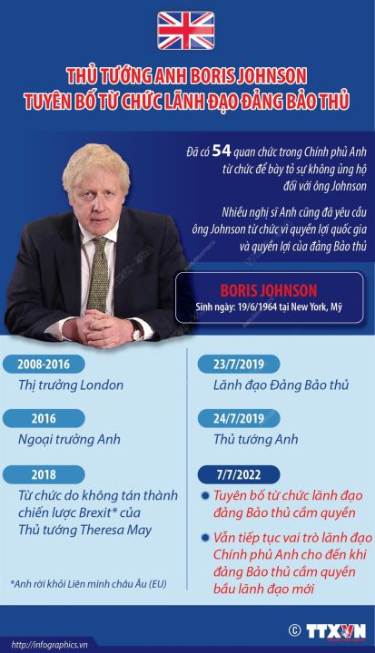 Thủ tướng Anh Boris Johnson tuyên bố từ chức lãnh đạo đảng Bảo thủ