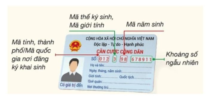 Số CCCD gắn chip chứa những thông tin gì về chủ thẻ?
