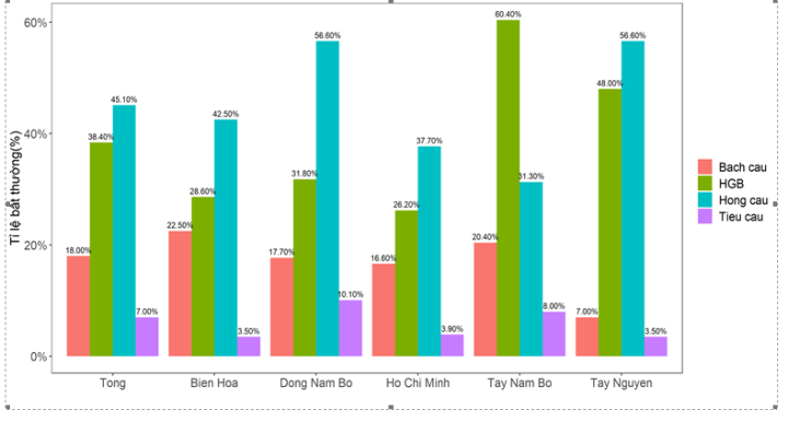 ĐIỀU TRA CƠ BẢN TÌNH HÌNH SỨC KHỎE CỦA NẠN NHÂN  CHẤT ĐỘC DA CAM MỘT SỐ TỈNH MIỀN NAM VIỆT NAM