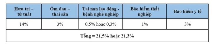 Khi nào người lao động được nhận tiền thay cho đóng BHXH?