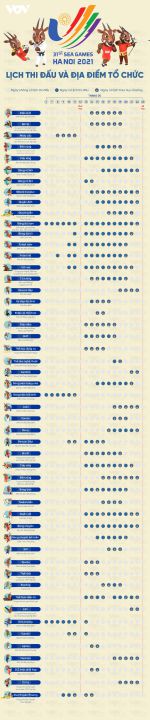 Lịch thi đấu và địa điểm tổ chức SEA Games 31