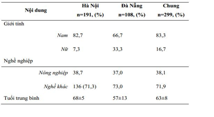 ĐÁNH GIÁ VIỆC THỰC HIỆN QUY TRÌNH XÔNG HƠI GIẢI ĐỘC HUBBARD TẠI HAI TRUNG TÂM TẨY ĐỘC VIỆT NAM  VÀ MỘT SỐ THUẬN LỢI, KHÓ KHĂN LIÊN QUAN
