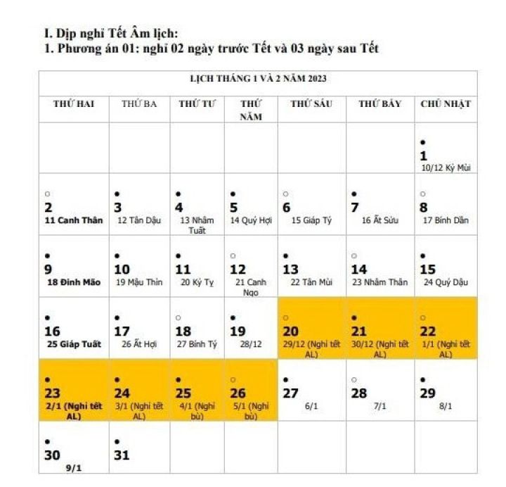 Trình Thủ tướng 2 phương án nghỉ Tết Nguyên đán